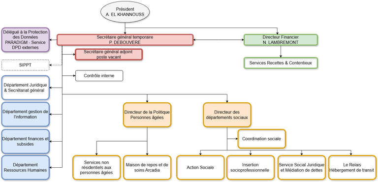 Organigramme général 2025 02 17